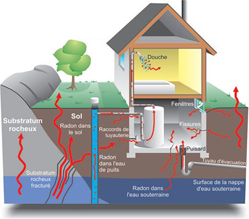 comment-detecter-le-radon-dans-une-maison