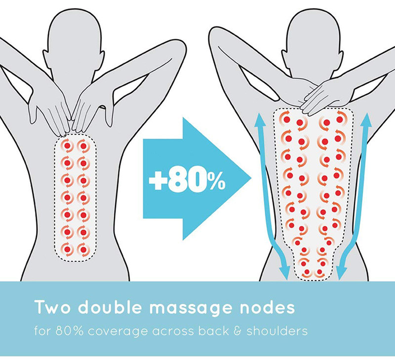 HOMEDICS Siège de massage shiatsu