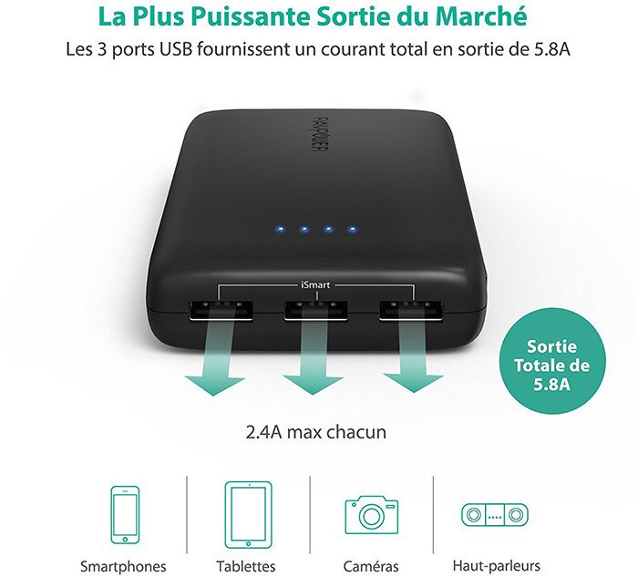 RAVPower Batterie Externe 22000mAh